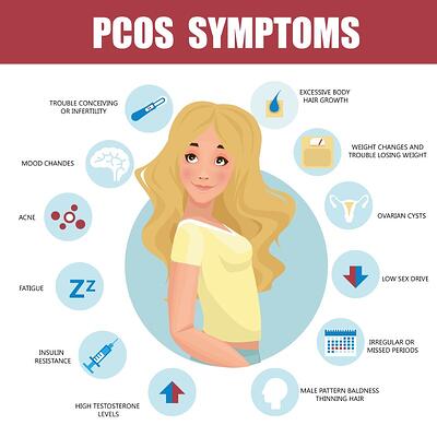 Polycystic ovarian syndrome